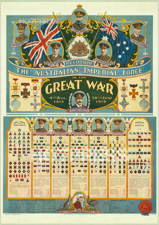 1920 Record of the AIF in the Great War